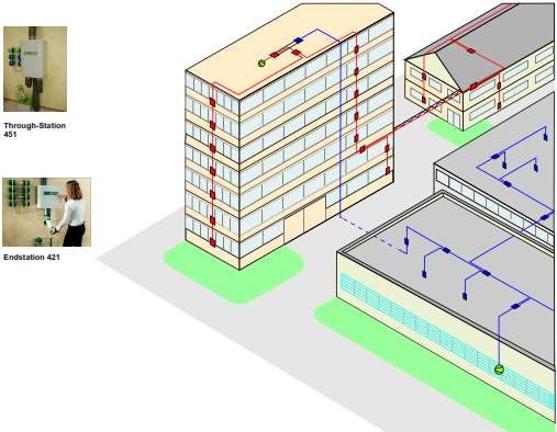 Hệ thống Vận Chuyển Mẫu Bệnh Phẩm - Hortig / Đức